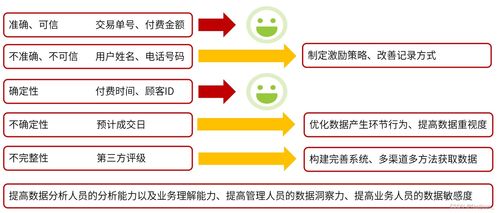 数据驱动型业务管理方法 赋能现代管理的三大关键支柱