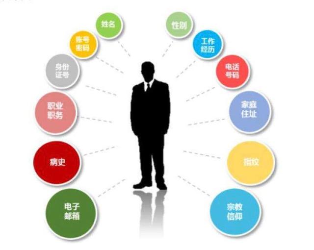 明年将制定个人信息保护法  保护信息妙招早知道 管理
