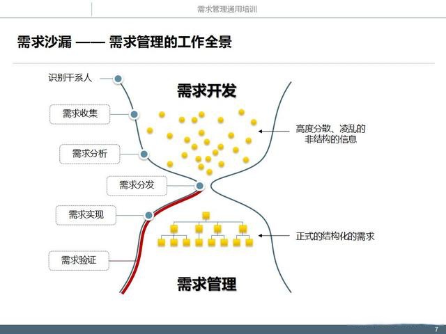 华为需求管理秘籍 点燃产品创新之火，引领市场潮流